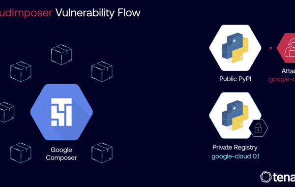 Google Fixes GCP Composer Flaw That Could’ve Led to Remote Code Execution