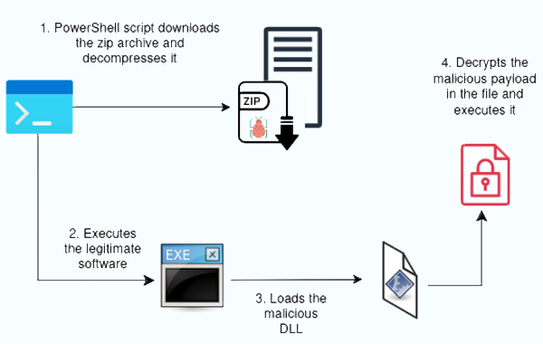 Researchers Uncover Hijack Loader Malware Using Stolen Code-Signing Certificates