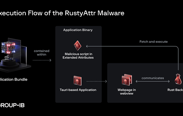 New RustyAttr Malware Targets macOS Through Extended Attribute Abuse